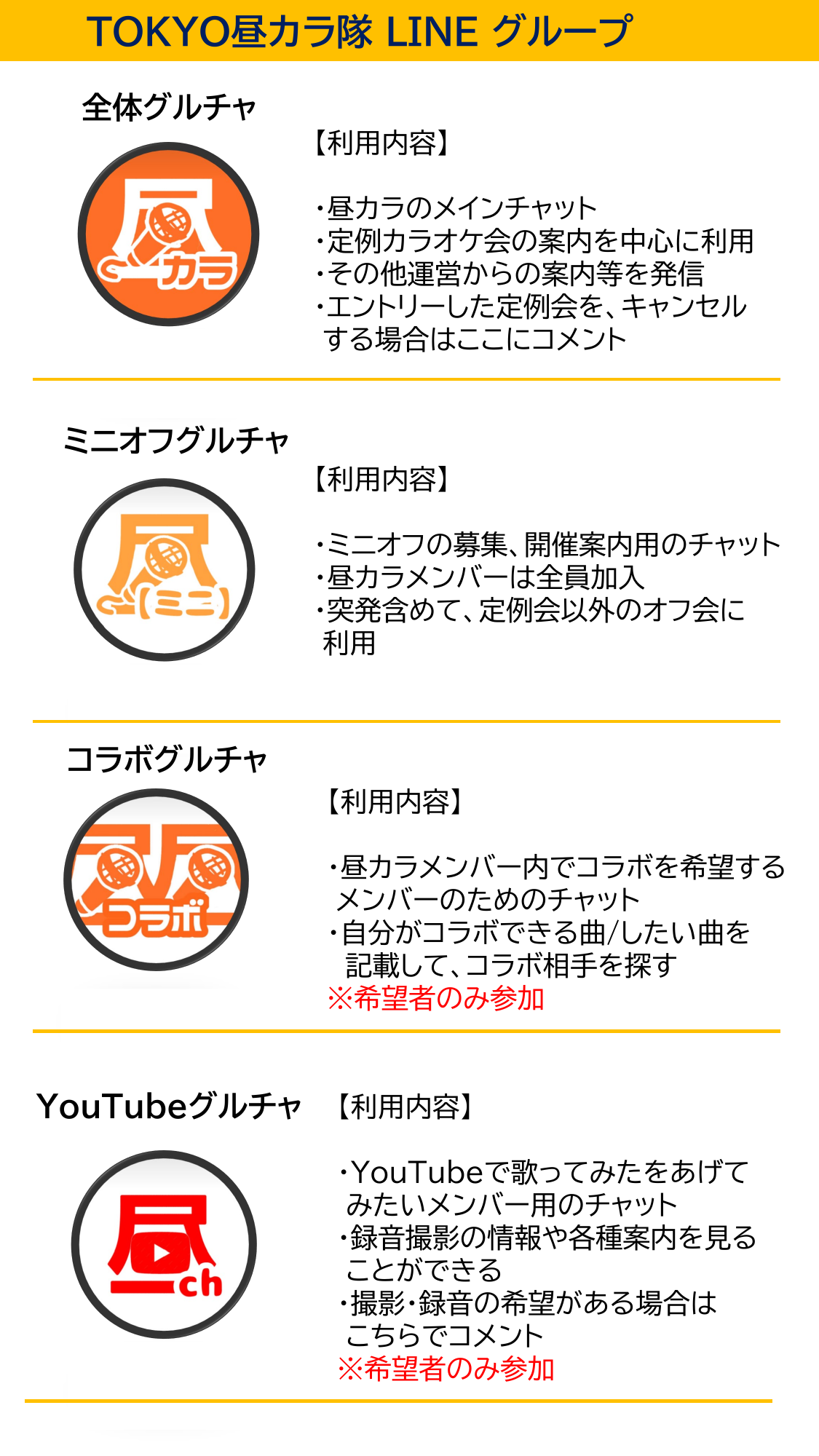 LINEグループ一覧